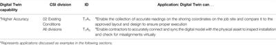 Digital Twins in the Construction Industry: A Perspective of Practitioners and Building Authority